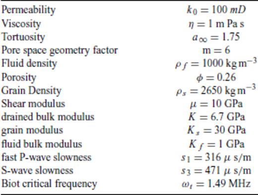 Material parameters of a typical sandstone used for the computations.