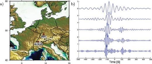 (a) Map of Europe showing the location of the two broadband stations AIGLE and STU (red triangle). (b) Cross-correlation of one year of records between AIGLE STU bandpassed in several period bands from 10 to 60 s.