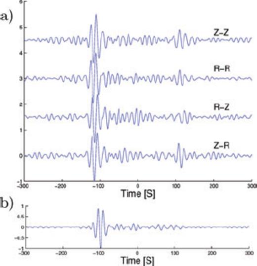 Cross-correlation of 1 year of records between AIGLE and STU bandpassed in the 10–20 s period band (a) Rayleigh waves obtained from ZZ, RZ, ZR and RR correlations and (b) Loves waves obtained from TT correlation.