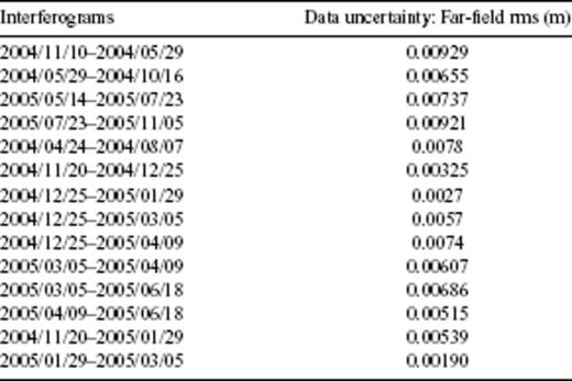 Root-mean-square misfit between the data and far-field fitted plane.
