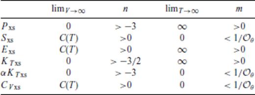 Theoretical behaviour of excess thermodynamic properties in the limit of an ideal gas, and values of n and m such that these limits hold. C(T) denotes a limiting value which depends only on T.