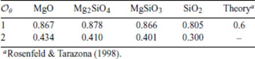 m values used in liquids Fxs fits.