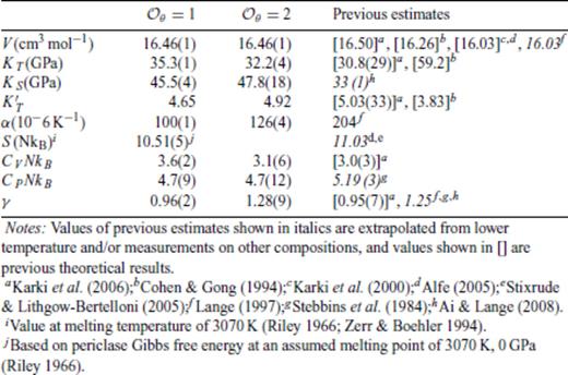 Thermodynamic properties of FPMD MgO liquid at 0 GPa, 3000 K.