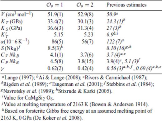Thermodynamic properties of FPMD Mg2SiO4 liquid at 0 GPa, 1773 K.