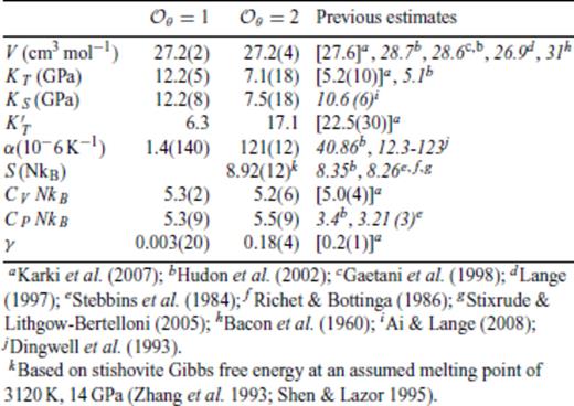 Thermodynamic properties of FPMD SiO2 liquid at 0 GPa, 3000 K.
