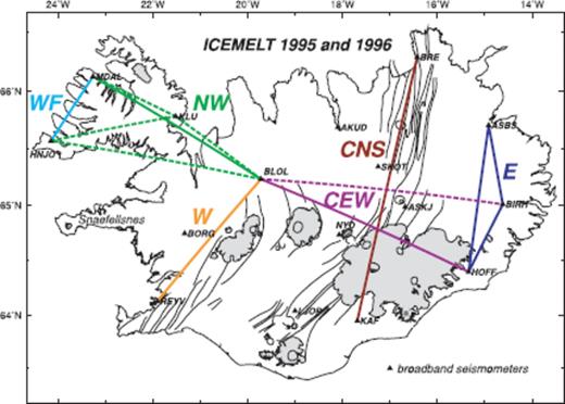 Station coverage (triangles) of the ICEMELT broad-band seismic network in 1995, in addition to the station BORG within the Global Seismographic Network. The network was put up in stages from 1993 and taken down in 1996 September-October. Colour lines schematically represent two-station paths, and abbreviated code names for regions they sample: WF; Northwest Iceland (NW); West Iceland and the West Volcanic Zone (W); Central Iceland paths with ∼E-W azimuth (CEW); Central Iceland path with ∼N-S azimuths (CNS), which is almost exclusively along the neovolcanic rift zone; East Iceland (E). Stippled lines indicate path segments with less coverage of individual dispersion curves.