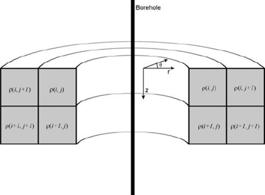 Cartoon of the borehole model. With a single borehole, resistivity is treated as being azimuthally invariant, reducing the problem from 3-D to 2.5-D.