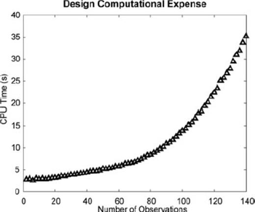 Computational expense for the sequential design algorithm.