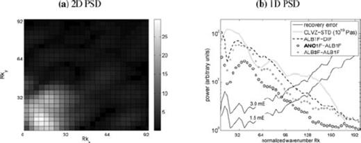 2-D power spectral density (PSD) of the perturbations due to a constant linear CLVZ as shown in Fig. 12a (CLVZ-STD, a) and the radially averaged 1-D PSD (b).