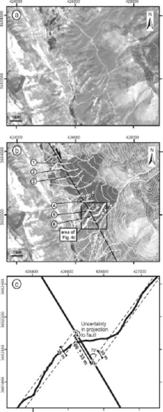 (a) 10-m resolution SPOT image of the Farsan segment of the Main Recent fault in the region of site 1 (coordinate system is in WGS 1984 UTM zone 39N). (b) Same image with superimposed 20 m contours (thin white lines) showing the two affected fans (grey surface) incised by deflected streams (white lines). Numbers indicate channel beds with comparable offsets (continuous white lines). Channels were extracted manually with an error of 10 m, reflecting the resolution of SPOT image. Bold white line is the differential GPS survey route of a selected stream. Dots and letters refer to the collected geochronological samples (Table 1). (c) Map view of the differential GPS survey along the selected stream and its lateral offset measurement.