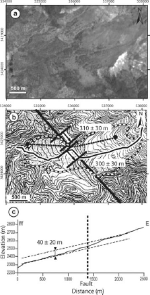 (a) 15 m resolution ASTER satellite image of site 3b (coordinate system is in WGS 1984 UTM zone 39N). (b) Geological interpretation and topography of (a) (20 m contours). Fan-terrace boundaries are shown by white dotted lines. The topographic profile of (c) is shown by a black dotted line, and the stream deflected by the fault is shown by a thick black and white line. Lateral offsets are shown by black arrows. The error in mapping the deflected stream and fan-terrace boundary is 15 m, accounting for the resolution of the ASTER image. The error in the offset measurement is 30 m. This distance is considered as the cumulative uncertainty on the locations of the two points used to measure the offset along the fault. (c) Topographic profile of the fan-terrace across the fault (located on b). The error in the vertical offset measurement depends on the contours of the topographic map (20 m).