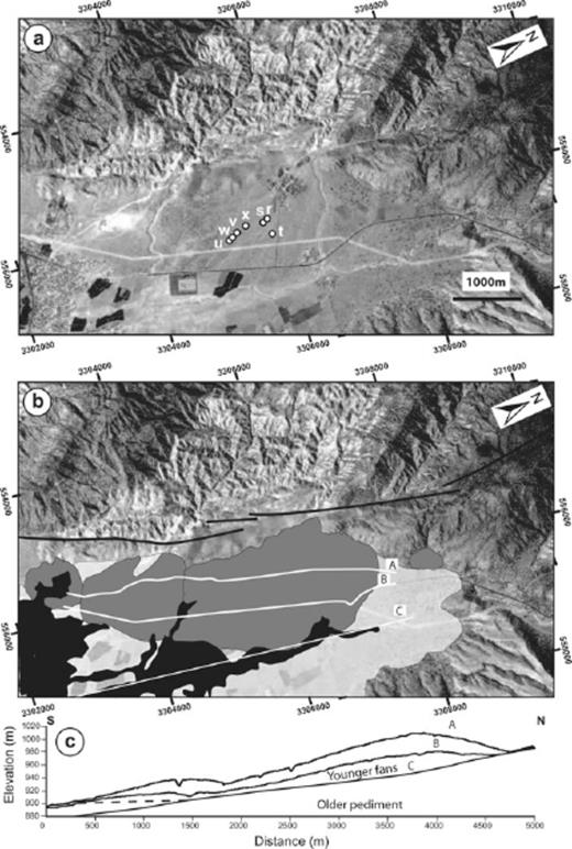 (a) SPOT satellite image of site 4 and its geological interpretation (b) on the central segment of the Kazerun fault (coordinate system is in WGS 1984 UTM zone 39N). Dots and letters refer to geochronological samples (Table 1). Fault traces are shown as black lines, the two younger fans are in dark grey. The old pediment underneath is shown in light grey. Black surface is the younger alluvial terrace. Differential GPS topographic profiles A, B and C are shown by white lines. (c) Differential GPS topographic profiles of the fans.