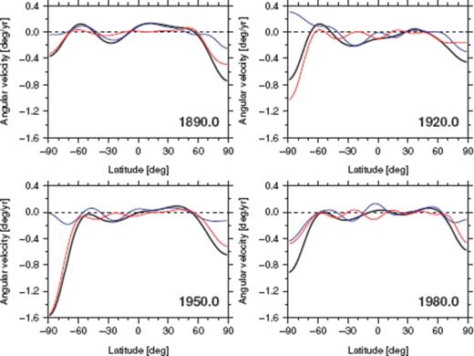 Axial angular velocities of the Optimal model vPH (black), the representative reduced eligible TG flow (red) and the representative extended ineligible TG flow (blue) at 1890.0, 1920.0, 1950.0 and 1980.0.