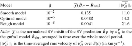 Statistics of the starting TG flow models vPH, estimated from the gufm1 model using eq. (13) with the various hyper parameters ξ (in nT2 km−2).