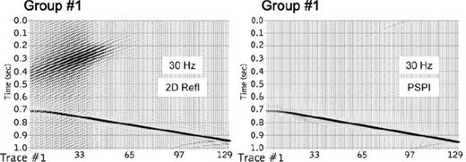 Comparison of zero offset sections of a single dipping bed obtained by 2-D reflectivity method and PSPI. The former method produces strong numerical noise (see text).