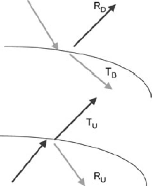 Generalized definition of reflection and transmission coefficient matrices for a general curved interface.