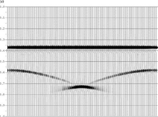 (a) Basin model overlain by a flat bed. (b) Corresponding τ-p-p′ seismogram: comparing with Fig. 7(b), note that a particular p is scattered to a continuous range of p′s whose delay times cross each other due to a whole range of equal and opposite slopes present in the basin structure in place of a single pair of such slopes in the V-model. (c) Corresponding τ-p−x′ seismogram: the features described in (b) is reflected in the τ-p seismograms at three locations L, M and R marked on the model. (d) Shot records at points L, M, R along the shot profile (see text) show the expected ‘triplication’ in the arrival times corresponding to the basin shape of the lower interface. (e) Familiar ‘bow-tie’ zero offset section for the basin model shown in (a).