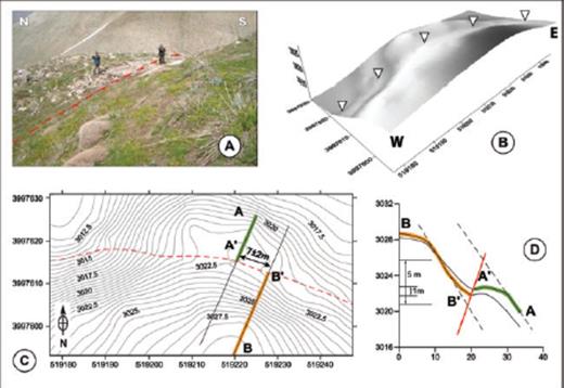 Details of the western part of topographic survey (see Fig. 8 for location, same captions).