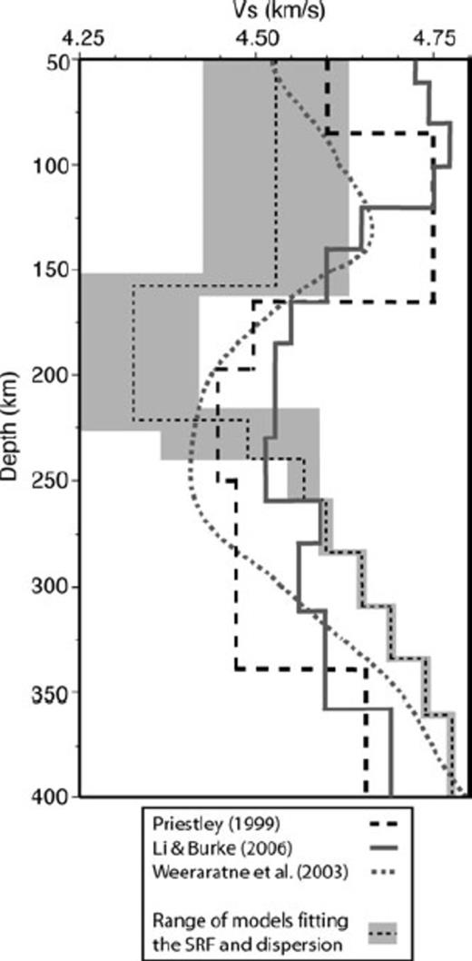 Comparison of the range of models fitting the stacked SRF and dispersion data (thin dashed black line with shaded grey limits) with shear velocity models for the Kaapvaal craton from Priestley (1999; bold dashed black line), Li & Burke (2006; solid grey line), and Weeraratne et al. (2003; dashed grey line), all of which display a LVZ in the upper mantle.