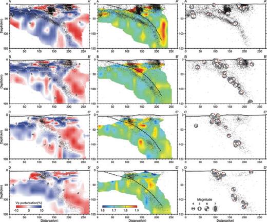 Four profiles offshore northeastern Taiwan showing the VP (left panels) and VP/VS structures (middle panels), the relocated seismicity and the focal mechanisms (right-hand panels). Locations of the profiles are indicated in Fig. 4. Dashed lines in the middle panels represent estimated upper surface position of the subducting slab. Focal mechanisms in right-hand panels are rotated for cross-section views. Red dots represent P axes of earthquakes, and blue dots represent T axes.