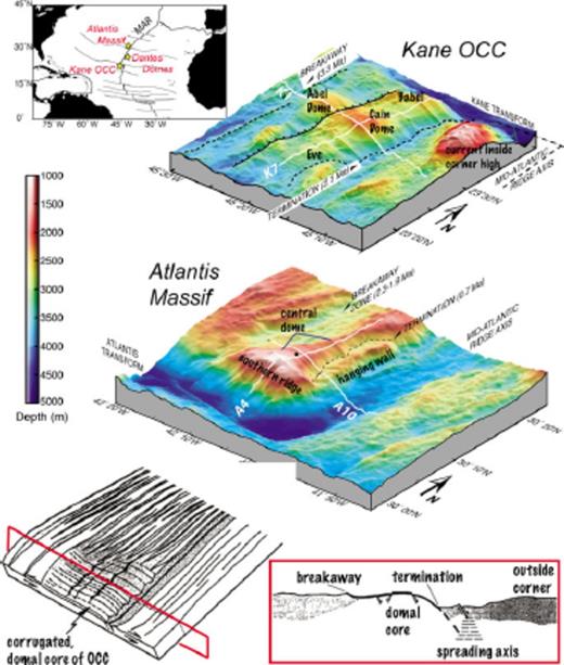 Examples of oceanic core complexes (OCC) on the flanks of the Mid-Atlantic Ridge (MAR). Perspective views of colour-shaded seafloor morphology show structural components of OCC: shallow, corrugated domal cores that vary in depth along strike; termination of exposed detachment fault; adjacent hanging wall blocks; interpreted breakaway zone. White lines indicate selected MCS profiles. Seafloor perspectives modified from Canales et al. (2004); models modified from Tucholke et al. (1998).