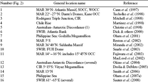 Studies identifying corrugated domes of oceanic core complexes.