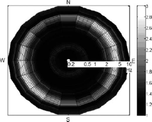 Polar diagram of mean NHV spectral ratio for station S1 calculated at 20° azimuth intervals for an average of 20 randomly selected NHV measurements.
