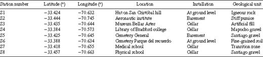Network information.