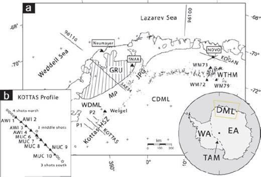 (a) Sketch of Dronning Maud Land with the seismic stations (black triangles), the refraction profiles (96110, 96100, KOGAN, KOTTAS, SAE34, P1, P2 as black lines) and the main geological units. Outcrops are marked with black dots. Abbreviations mentioned in the text are: HSZ, Heimefront shear zone; Kottas, Kottas Mountains; JPG, Jutul-Penck-Graben covered by the Jutulstraumen glacier; GRU, Grunehogna Craton (dashed area); WTHM, Wohlthat Massif; MP, Maudheim Province; Weigel, station deployed on Weigel nunatak (an outcrop at Kottas); Novo, Russian station Novolazarevskaya; SNAA, South African station Sanae IV; CDML, Central Dronning Maud Land; WDML, Western Dronning Maud Land; WA, West Antarctica; EA, East Antarctica; TAM, Transantarctic Mountains. Inset (b) shows the refraction profile that was performed in 1989/1990 across the Heimefront shear zone in Kottas Mountains. Nine stations, named with AWI and MUC, were deployed along the 200-km-long profile. Four shots were fired at the northern side, two at the middle and three at the southern end of the profile.