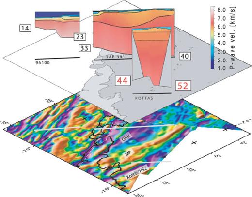 Transect of some existing refraction profiles within the area of investigation. Lower map shows the available high resolution aero-magnetic anomaly grids of DML (EMAGE grid (Jokat et al. 2003) and ADMAP grid (Golynsky et al. 2001)). The magnetic signature of the Kottas Mountains with Heimefront shear zone (HSZ) is detectable as an elongated purple coloured region. The seismic profile KOTTAS runs directly across the Heimefront shear zone. Juxtaposed to the north is the Maudheim Province (MP), juxtaposed to MP is the Archean Grunehogna Craton (GRU).