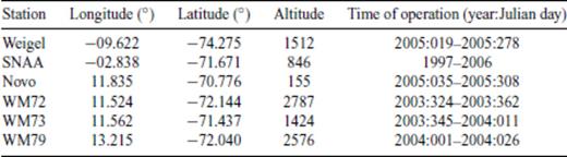 Parameter of the stations.
