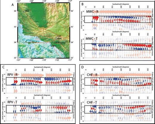 (a) Locations of station PKD and southern California stations shown in this study. (b) Receiver functions for station MWC have a similar pattern of amplitude and polarity reversals on both the radial and transverse components as observed at PKD (Fig. 2) and stations RPV (c) and CHF (d). Other stations located west of the San Andreas Fault, also have this pattern suggesting that the lower crustal anisotropy modelled at Parkfield is a regional feature.