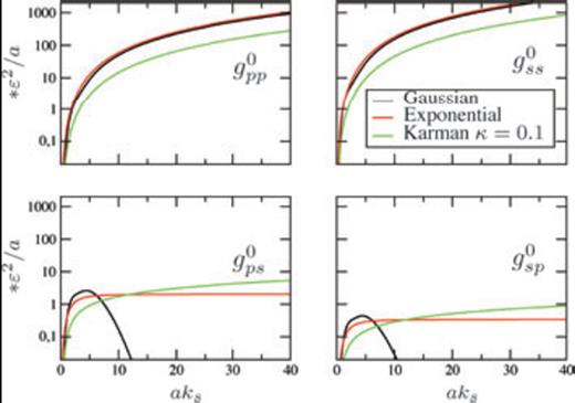 Dimensionless total elastic scattering coefficients for different random media. For a Gaussian autocorrelation function, the conversion scattering coefficients vanish in the case of strong forward scattering. That means P and S waves propagate separately without conversion between these modes.