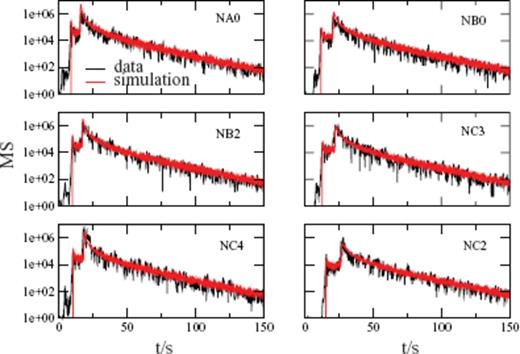 Same as in Fig. 6 but for the fc = 10 Hz frequency range.
