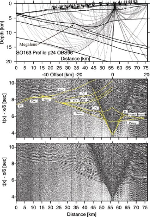 Record section and ray diagram for station OBS96 deployed along the dip-line SO163-P24. Please refer to Fig. 6 for display information. Phases Puoc and PbP track the downgoing slab. Phase Plmw travels through the lower margin wedge.