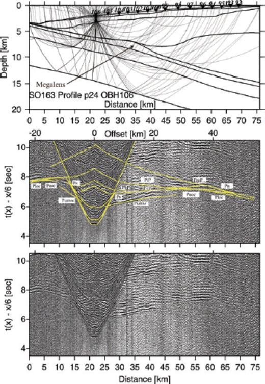 Record section and ray diagram for station OBS106 deployed along the dip-line SO163-P24. Please refer to Fig. 6 for display information. Phases Puoc and PbP track the downgoing slab. The oceanic crust-mantle boundary is tracked by PmP and Pn phase.