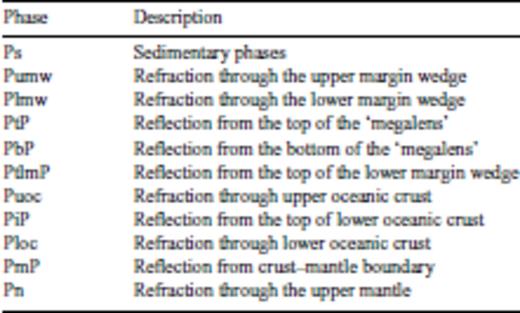 Phase nomenclature for wide-angle arrivals