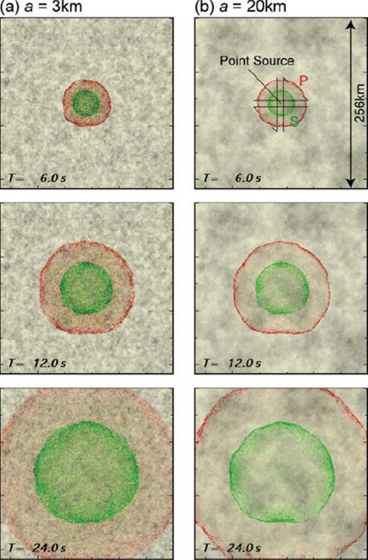 Snapshot of the seismic wavefield in the heterogeneous model, which is characterized by von Karman ACF with ɛ = 0.07, κ = 0.5, and different correlation distances of (a) a = 3 km and (b) a = 20 km.