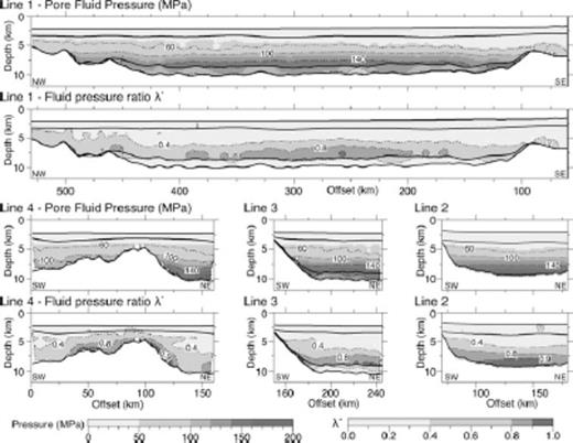 Using Case 1 to represent Vnorm, the final pore-pressure results, estimated using the Eaton method, and corresponding λ* values are shown. Each set of two plots show Pp in MPa on the top and λ* beneath. The Pp grids are contoured every 40 MPa (dashed lines), and the λ* grids are contoured at 0.4, 0.8 and 0.9 (dashed lines). Model interfaces are shown as solid black lines.