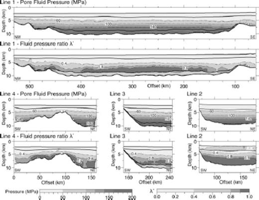 Using Case 2 to represent Vnorm, the final pore-pressure results, estimated using the Eaton method, and corresponding λ* values are shown. Each set of two plots show Pp in MPa on the top and λ* beneath. The Pp grids are contoured every 40 MPa (dashed lines), and the λ* grids are contoured at 0.4, 0.8 and 0.9 (dashed lines). Model interfaces are shown as solid black lines.