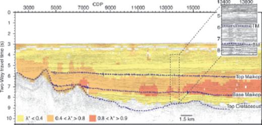 A plot showing the MCS reflection data, near-coincident with Line 1. The seismic data is overlaid by λ*, calculated from Pp values estimated using the Eaton method and Case 1 Vnorm. The inset shows an expanded section of the MCS data, illustrating the many small faults observed within the Maikop formation. On both plots, the blues lines represent Top Cretaceous, Base Maikop and Top Maikop, as identified on the MCS data.
