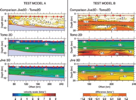 Test model results using Jive3D and Tomo2D tomography codes and the comparison (Jive3d minus Tomo2D) between them.