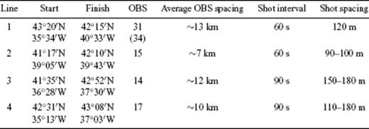Details of wide-angle seismic data acquisition.