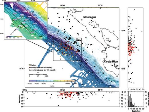 ORN and observed seismicity over a 2-month period. The events have been located using the HYP code and a preliminary velocity model (see Table S1 in supporting information). Red dots denote events that have been used for the calculation of the P-wave minimum 1-D model, meanwhile events presented by a black dot were excluded from the calculation for quality reasons. The depth always denotes depth beneath seafloor. All stations have been set to a depth of 0 km, to keep the calculation simple. The histogram in the lower-right corner gives a count of earthquakes per 1 km-interval. The total number of events for the depth interval 0–1 km is 56. Multibeam bathymetry from Ranero et al. (2003).