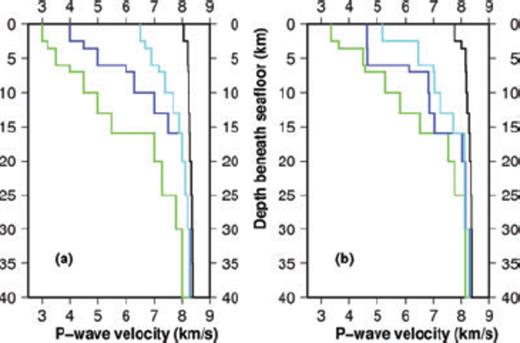 (a) Initial P-wave velocity model and (b) results after inversion with a thick first layer and with station elevations. Lines of the same colour in (a) and (b) always give a pair of starting and resulting model. The convergence is not satisfying due to the large thickness of the top layer.
