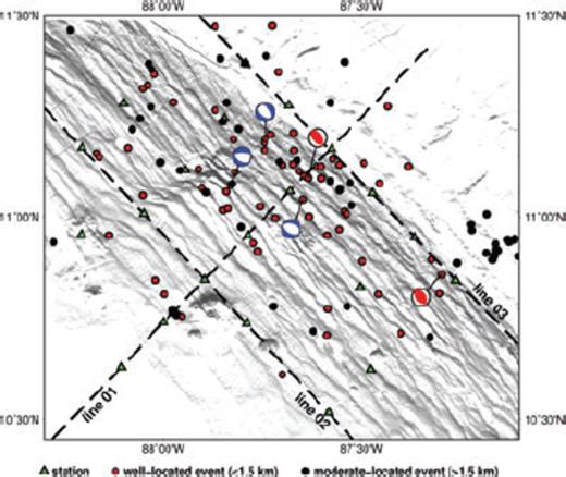 Final epicenter distribution. Locations for events used in the inversion with VELEST (red circles) are constrained with more confidence than additional sources (black circles). Error ellipses are not plotted to maintain straightforwardness. Line 01–03 show seismic wide-angle profiles (Ivandic et al. 2008) that have been used to determine crustal velocities. Focal mechanisms have been calculated using the beneath described waveform forward modelling scheme.