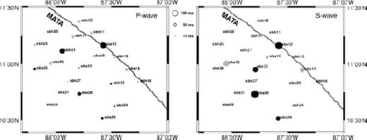 Mean of travel time residuals for P- and S-wave data (observed values minus results from the inversion), calculated and applied like station correction terms during the earthquake location procedure with NonLinLoc. Black circles denote negative values; grey circles denote positive values. Since station elevations have not been neglected, the correction terms should rather reflect the geological subsurface structure and eventually local variances from the minimum 1-D velocity as well as possible time shifts on the OBS-clocks.