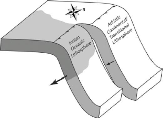 Schematic diagram showing the hypothesized geometry of a segmented slab in the Hellenic subduction zone. In this model, denser oceanic lithosphere to the south began subducting 4–8 Myr ago and now drives roll-back subduction, leading to a dextral offset of approximately 100 km between the slab subducting in the north (northern segment) and the slab subducting in the south (southern segment). The approximate extent of the denser oceanic lithosphere is indicated in grey. Arrows highlight the roll-back velocity in the two segments. Geographic north is highlighted by the compass rose.