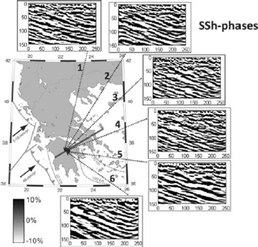 Backazimuthal variations for the SSh-mode images. The profiles are created using the same events as those used in Fig. 6. All images contain significant artefacts caused by multiples: they show ‘slab-like’ low-velocity layers at various depths parallel to the actual location of the slab interface. In the simultaneous inversion of a large number of events these multiples cancel out, but for the images shown here it is difficult to distinguish between signal and artefact. Nevertheless, a dipping low-velocity layer is observed consistently starting at ∼50 km depth in the western edge of all profiles. The highest-quality image stems from bin 6 (Somalia) and indicates the presence of a low velocity layer of approximately constant thickness dipping at ∼21°. There is no apparent variation in dip of the low-velocity layer between the different backazimuths. For details on the included events and scattering modes see Table 3. A coloured version of this figure is available in the online supplement.