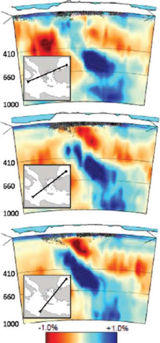 Profiles of P-wave velocity anomalies across the Hellenic subduction zone, obtained through global traveltime tomography (including traveltimes picked on data from the MEDUSA array). The three sections illustrate variations in subsurface structure along the strike of the Hellenic subduction zone. Earthquake hypocentres are indicated by black dots. The profile in the middle corresponds closely to the location and projection on which the migrated images of this study are based.